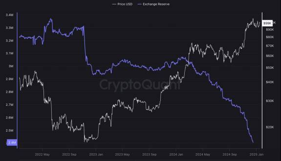 CryptosRUs