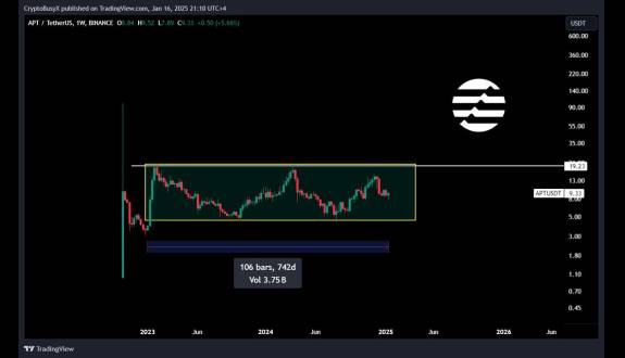 CryptoBusy