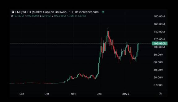 Altcoinist.com🪖