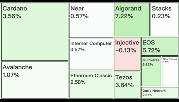 Poloniex Exchange