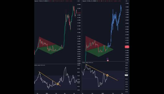 Trade Byte