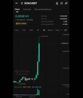 Kucoin Astronaut🚀