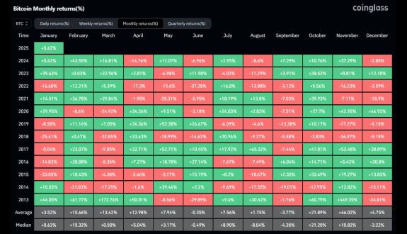 Daan Crypto Trades