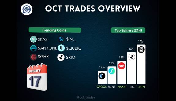 OCT Trades