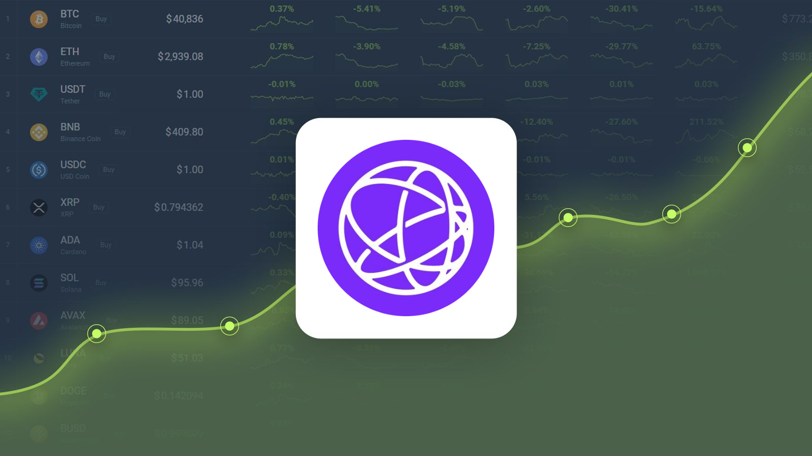 2025년 TIA 가격 예측: TIA가 1월 22일까지 30.77% 상승할까요?