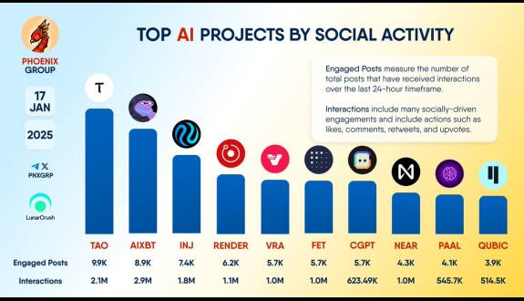 PHOENIX - Crypto News & Analytics