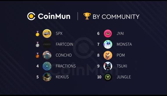 CoinMun