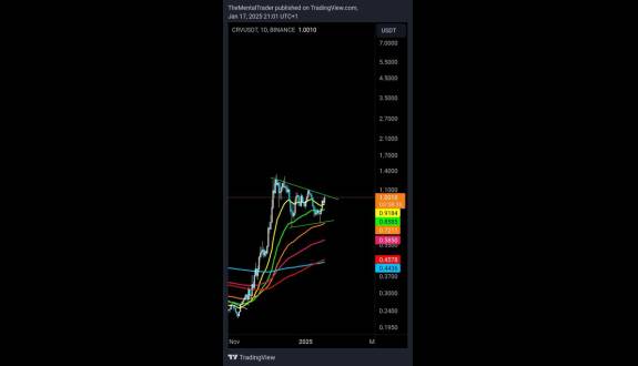 The Mental Trader