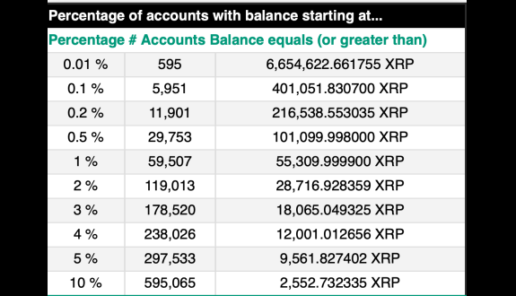 XRP Bags💰👨🏽‍🚀BagMan