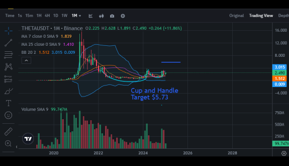 $THETA Bull