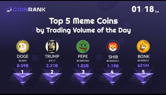 CoinRank