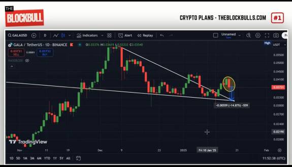 📈BLOCK BULL📈