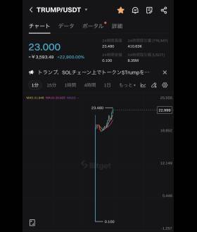 SOU⚡️仮想通貨 / ビットコイン