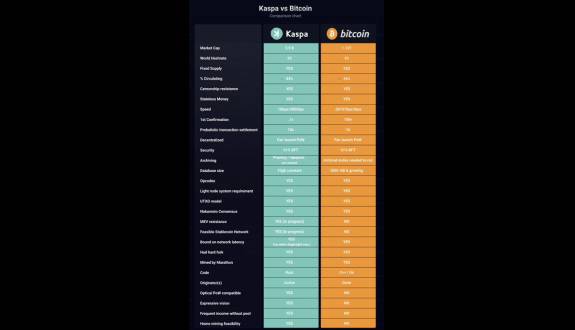 Travladd Crypto 𐤊