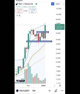 Cheds Trading