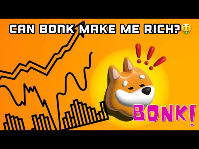 Bonk Coin is MOVING!! Important Trading Analysis & Massive Potential Explained