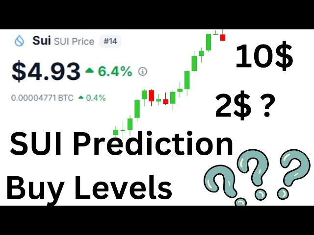 SUI Price Prediction 2025 | SUI Coin Technical Analysis