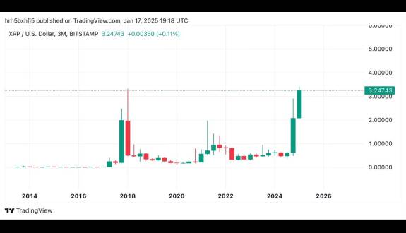 Levi | Crypto Crusaders