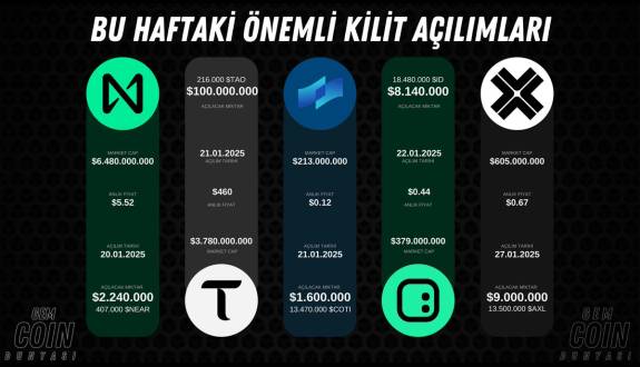 Gem Coin Dünyası