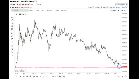 Barchart