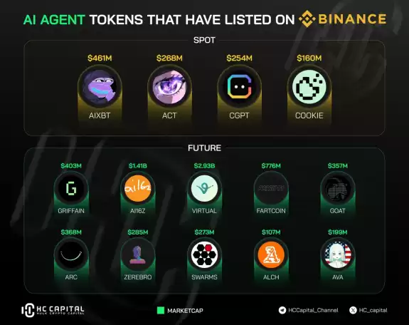 HC - Capital HC - Capital