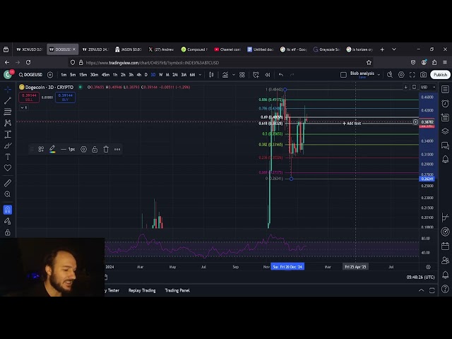 DOGE Coin 2 Dollar Target In February????!!?!?!