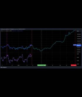 Charting Guy