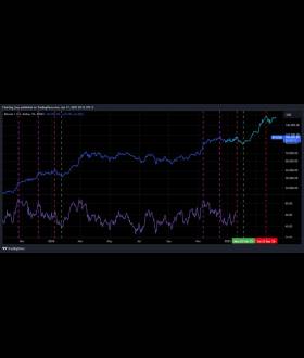 Charting Guy