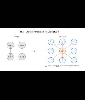 Axelar Network