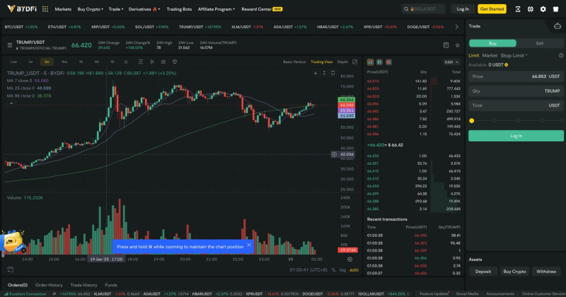 $TRUMP 코인, 1,331.32% 성장, 시가총액 122억 8천만 달러 돌파