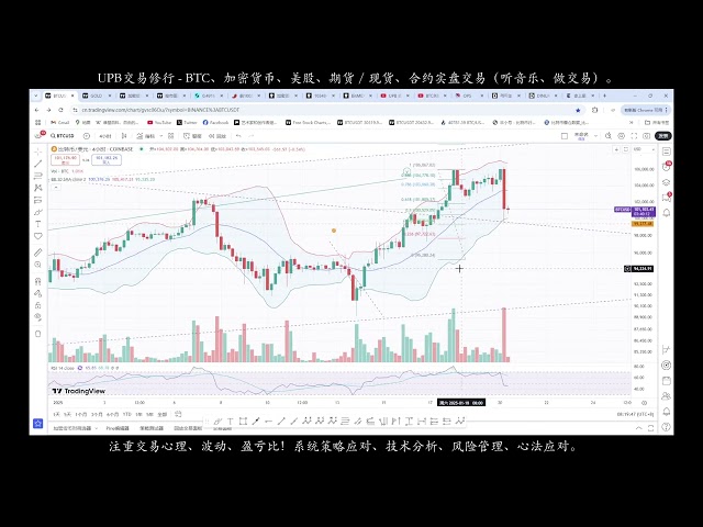 BTC key position! How to deal with the market outlook? / UPB Trading Practice Bitcoin Latest Market Analysis 2024/01/20/8:16