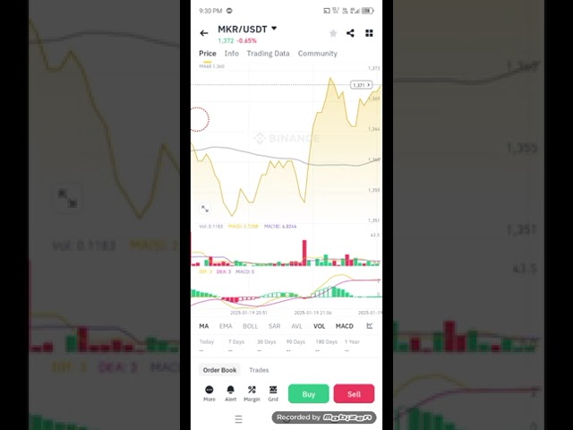 如何在 Binance 2025 上買賣 Sol/USDT 和任何代幣 - 印地語/烏爾都語