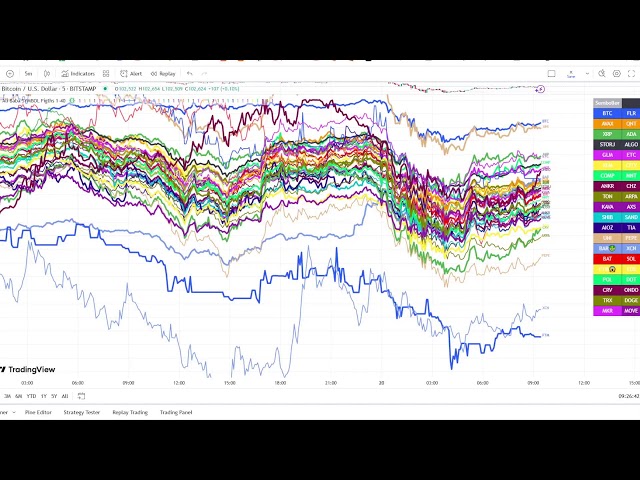 币战 BTC ETH XRP SOL AVAX STORJ SHIB 加密战争