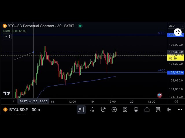 TRUMP-MÜNZE ZUM MOND?!? BTC DOGE & ETH TA