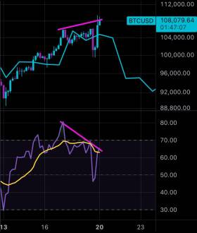 Charting Guy