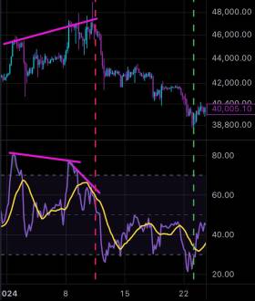 Charting Guy