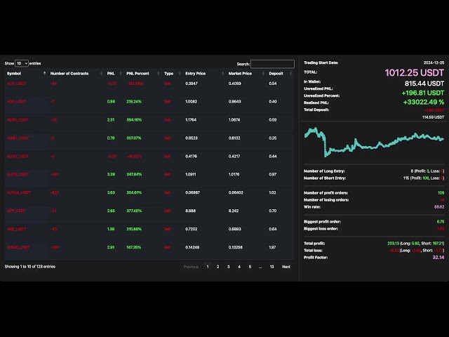 即時交易比特幣、加密貨幣 24/7（起始資金：500 美元）#gold #bitcoin #trading #crypto