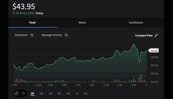 Stocktwits