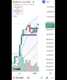 Cheds Trading