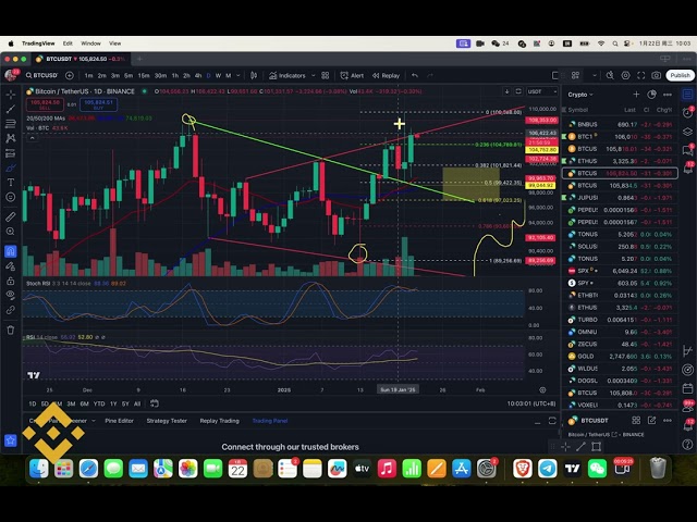 #BTC 用几分钟的时间聊聊这两天的比特币行情逻辑和走势。做个简单的预测。