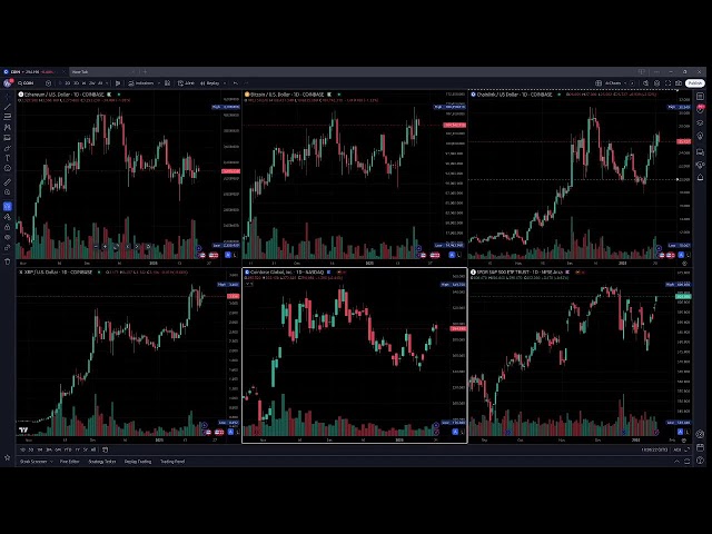 Graphiques Diffusion en direct XRP BTC ETH LINK COIN SPY