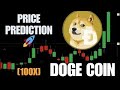 DOGECOIN 価格更新 🔥 2025 年に DOGE COIN は PEPE COIN と SHIBA INU を支配する