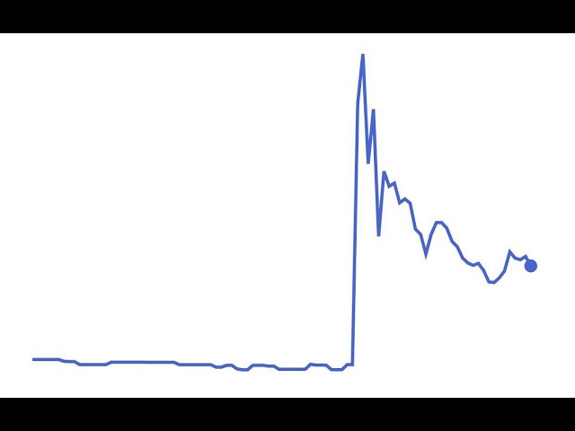 Jiocoin XRP Hedera hashgraph Dogecoin Trumpcoin Kya up Hoge 🤔💲#xrp #babydogecoin #hederahashgraph