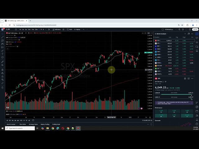 美股盤後分析: SPY DIA QQQ IWM 比特幣中概股國債/TLT VIX 20250121