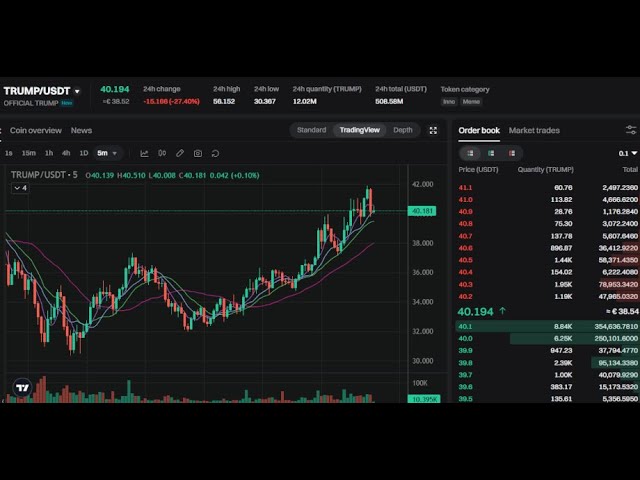 TRUMP/USDT 라이브 - 트레이딩 라이브 차트 $TRUMP coin 라이브 - Trump 암호화폐 가격. MACD와 RSI