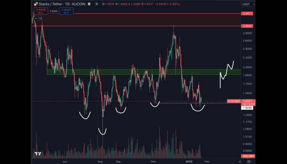 Daan Crypto Trades