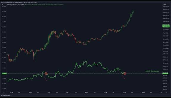 Crypto Rover