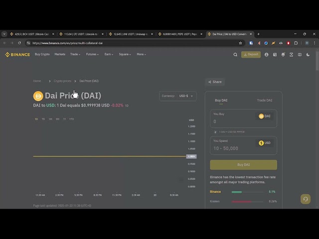 DAI today|Crypto coin | Crypto Market | Binance Exchange | #23012025_2