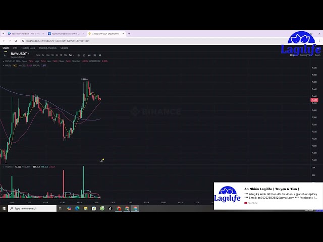 Lession 59: [Token] Raydium ( RAY ) - what's this ??