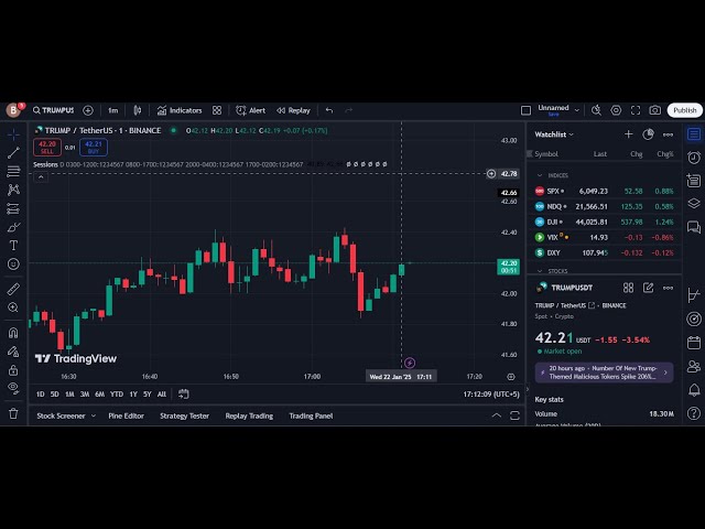 🔴Graphiques et trading officiels en direct des jetons Trump | Dernières mises à jour et analyse des prix